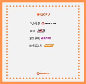 國產(chǎn)芯片公司崛起之路，國產(chǎn)移動(dòng)CPU芯片生產(chǎn)公司大全