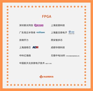 國(guó)產(chǎn)FPGA芯片生產(chǎn)公司大全，國(guó)產(chǎn)芯片煥發(fā)新活力