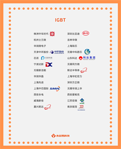 IGBT芯片：國產公司與未來發展前景