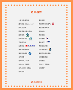 國產功率器件公司大盤點，未來前景看好！