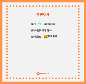 時鐘芯片：看似不起眼，功效卻無處不在