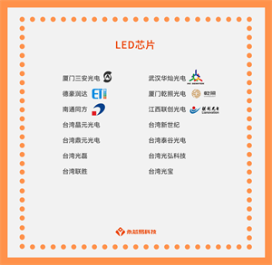 國(guó)產(chǎn)LED芯片公司有哪些？LED芯片目前有哪些型號(hào)？