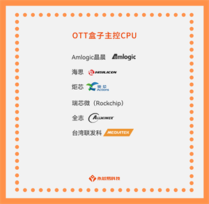 揭秘：國產OTT盒子主控CPU的應用場景和發展前景