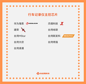國產行車記錄儀主控芯片公司有哪些？行車記錄儀主控芯片目前有哪些型號？