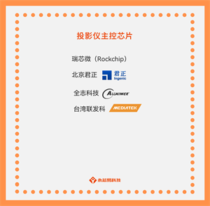揭秘國產投影儀主控芯片公司，了解未來發(fā)展前景！