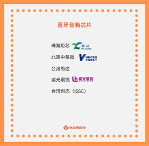 揭秘國產藍牙音箱芯片，看看它們的作用和未來發展
