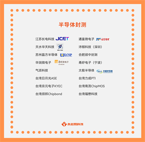 國產(chǎn)半導(dǎo)體封測公司盛行，你知道它的應(yīng)用場景嗎？
