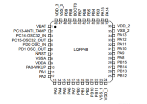STM32F103C8T6與CH32F103C8T6的區別！