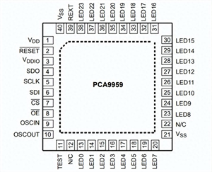 NXP恩智浦PCA9959 LED照明驅動的特性、應用領域、及封裝引腳圖