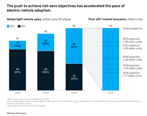 最新SiC市場預測：2030年8英寸滲透率達5成；中國汽車OEM SiC 6成本土供應