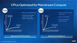 Intel英特爾公布2023~2025年Xeon處理器產品路線圖