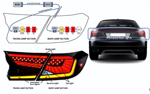 未來(lái)汽車(chē)外部照明LED驅(qū)動(dòng)器技術(shù)演變